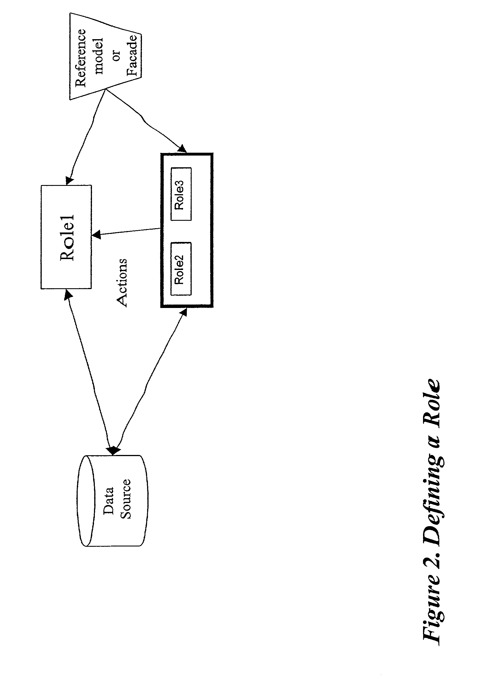 Method and apparatus for implementing an active information model