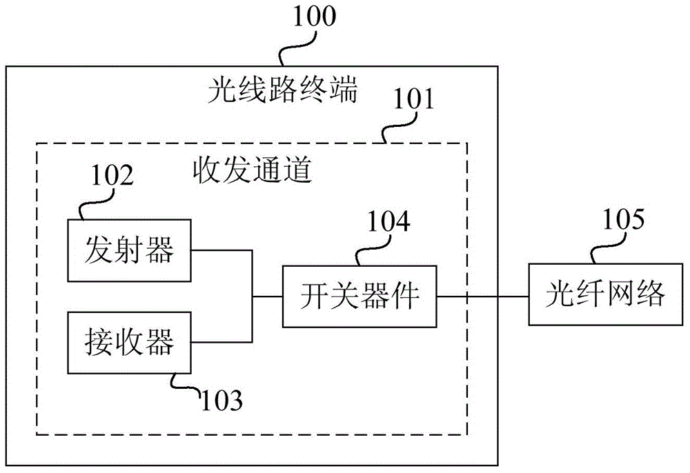 Optical line terminal, optical path detection method and optical network system