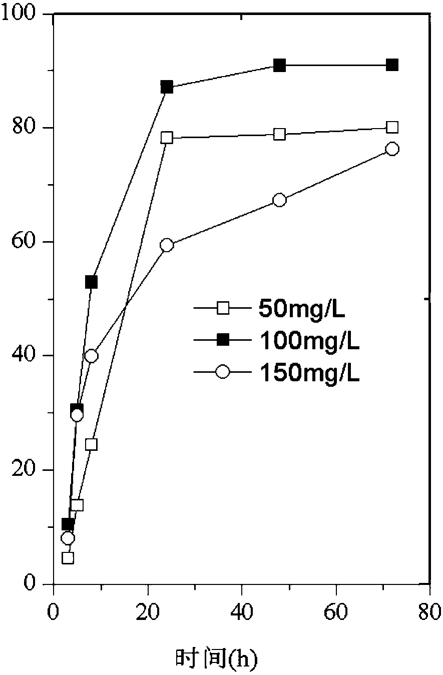 Immobilized bacteria combined multi-component solid carbon source pellet and preparation method thereof