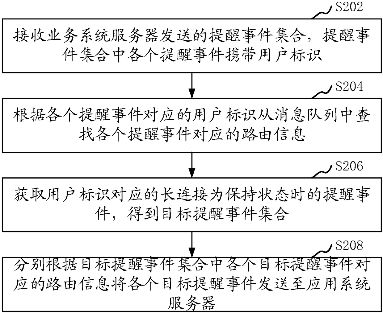 Event reminding method and apparatus, computer device and storage medium