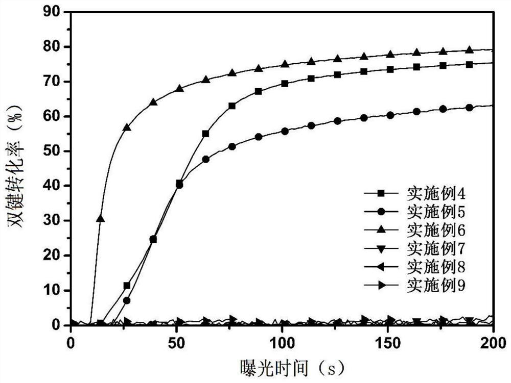 Naphthalimide aryl benzyl sulfide type photoinitiator suitable for UV-LED light curing, preparation method and application