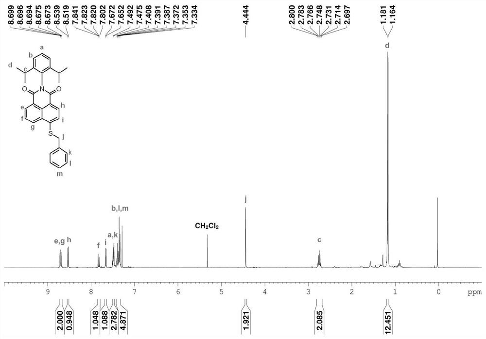 Naphthalimide aryl benzyl sulfide type photoinitiator suitable for UV-LED light curing, preparation method and application