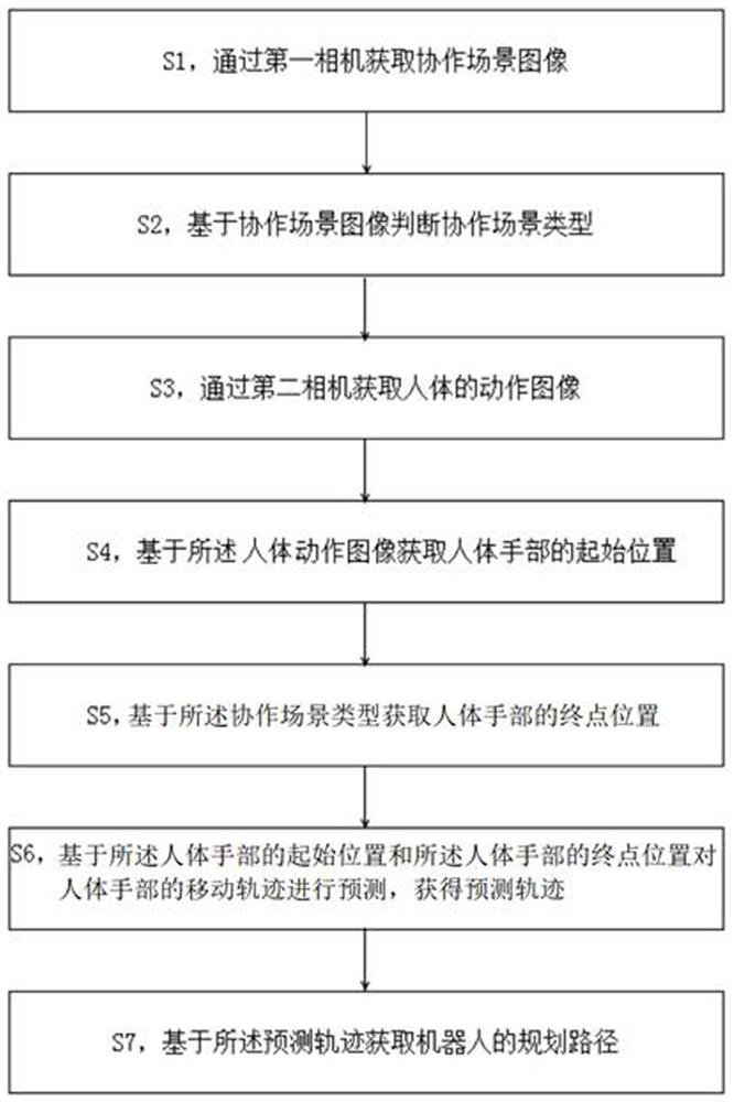 A method and system for human-computer cooperation