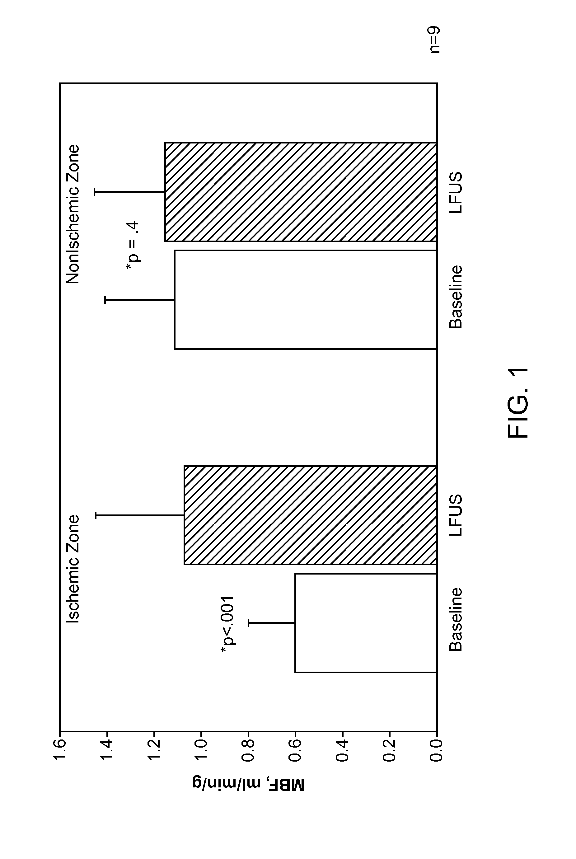Renal Injury Inhibiting Devices, Systems, and Methods Employing Low-Frequency Ultrasound or Other Cyclical Pressure Energies