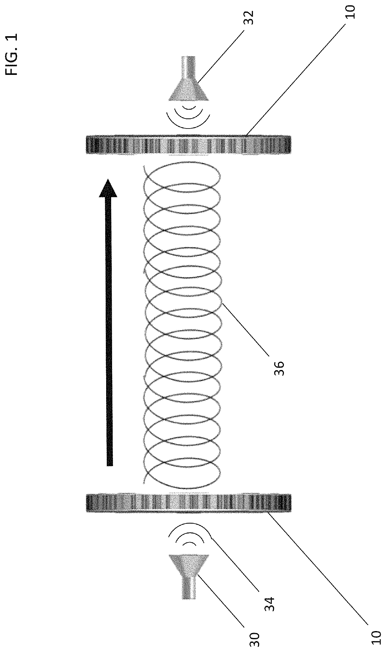 Devices, systems and methods for creating and demodulating orbital angular momentum in electromagnetic waves and signals