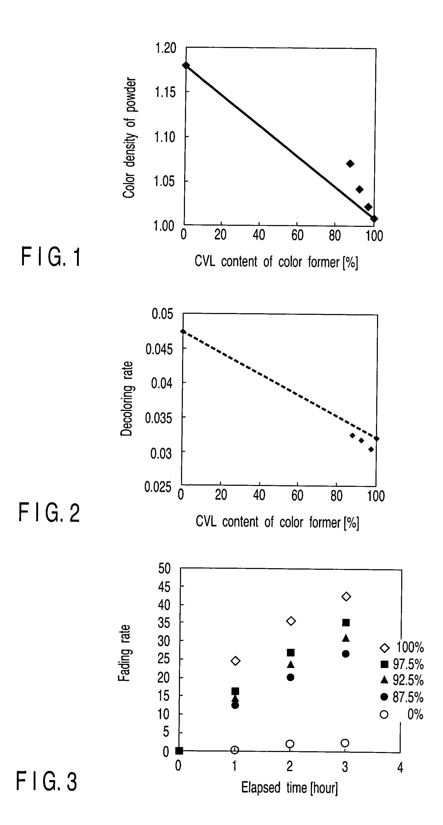 Erasable image forming material