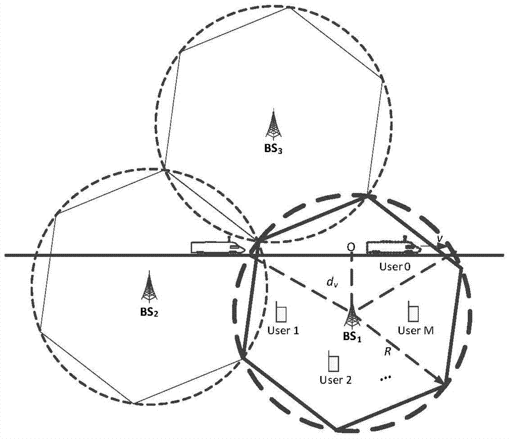 Resource allocation method of sharing OFDMA system between high speed train and local user