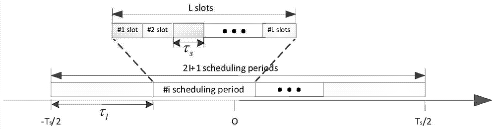 Resource allocation method of sharing OFDMA system between high speed train and local user