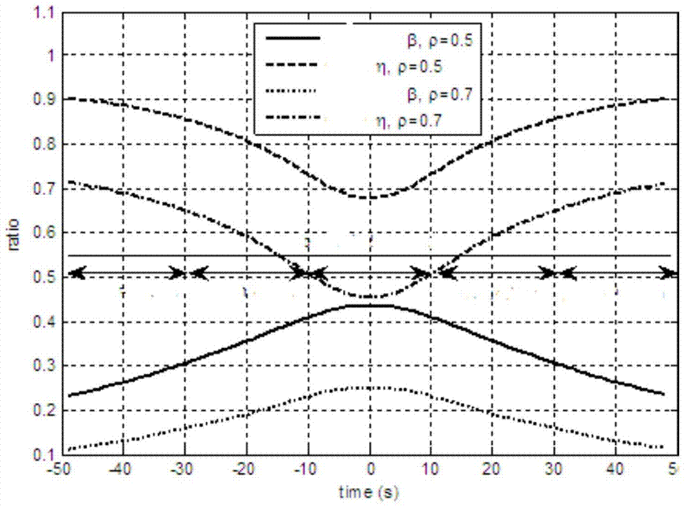 Resource allocation method of sharing OFDMA system between high speed train and local user