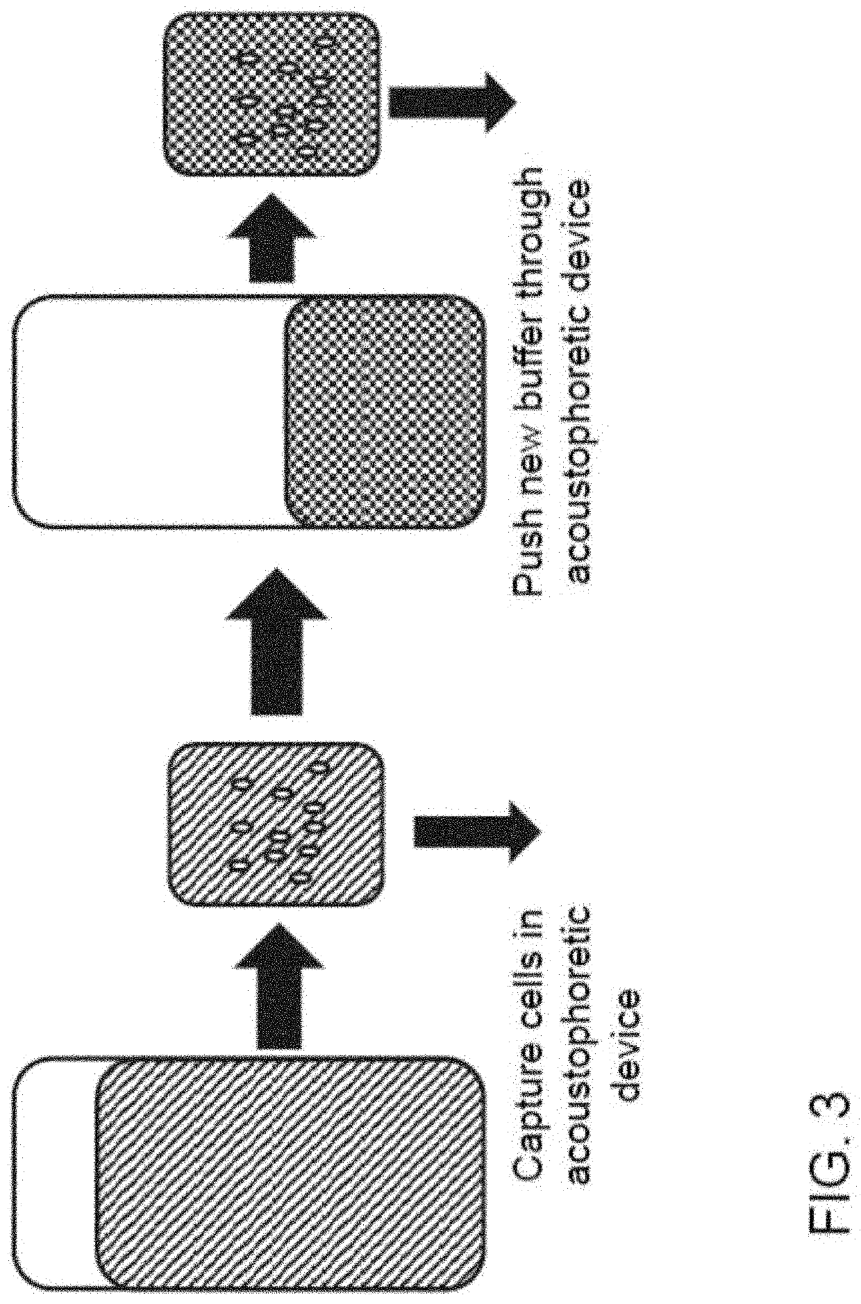 Parameters for concentration and washing of particles with acoustics