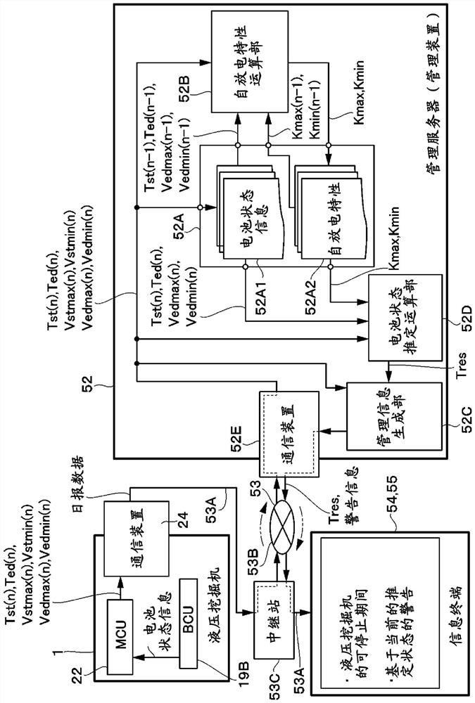 Construction machine management system