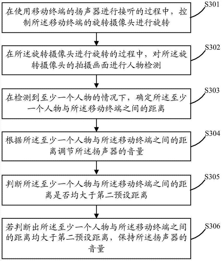 A control method and mobile terminal