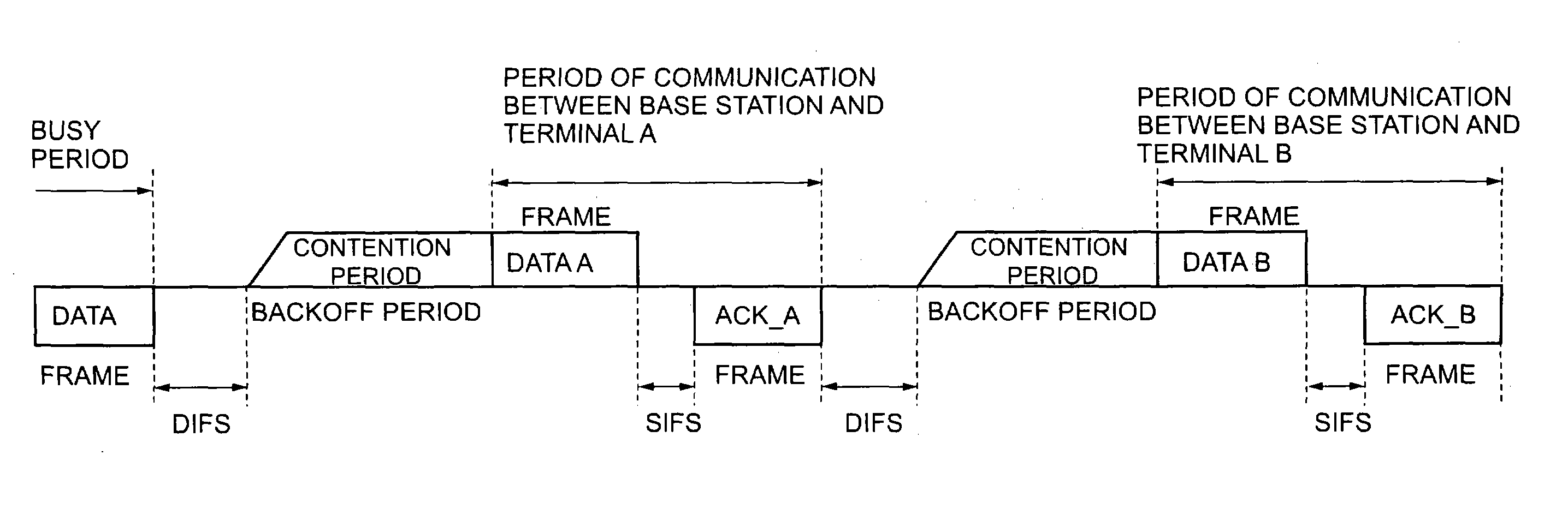 Wireless communication system, wireless communication device and wireless communication method, and computer program