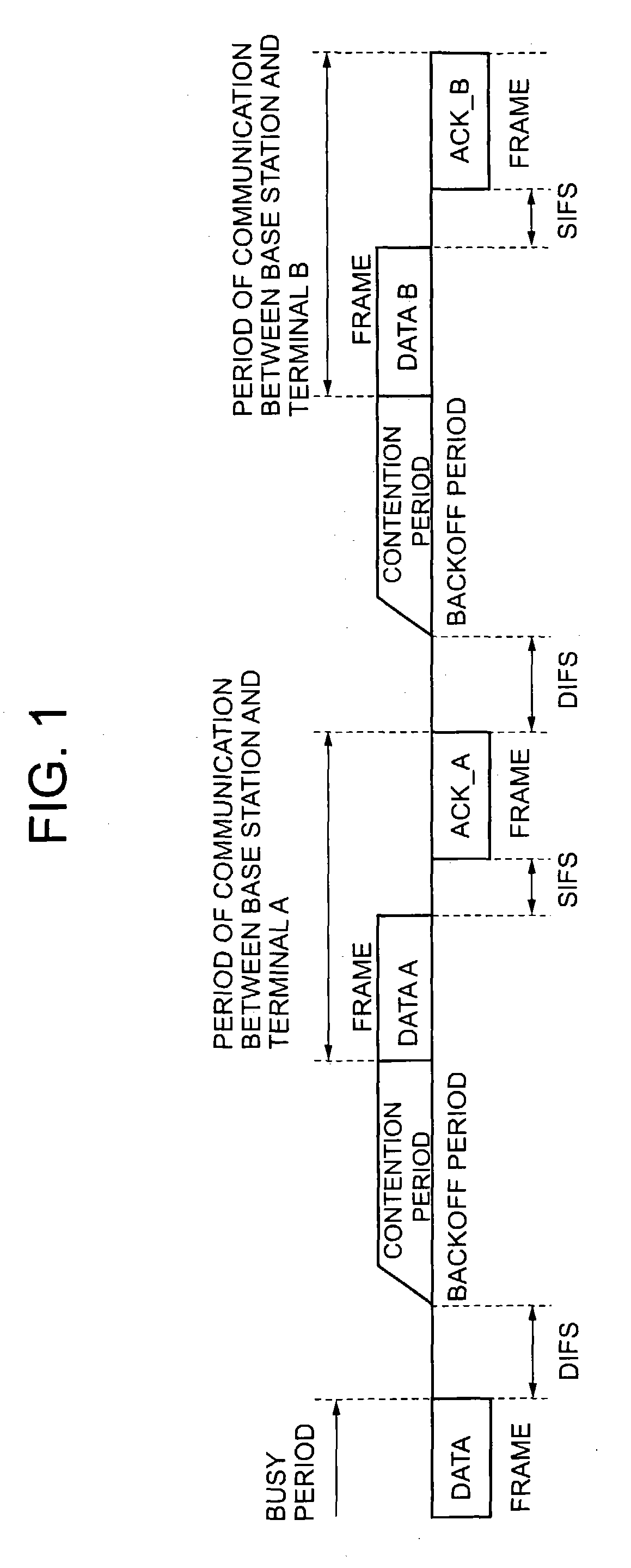 Wireless communication system, wireless communication device and wireless communication method, and computer program