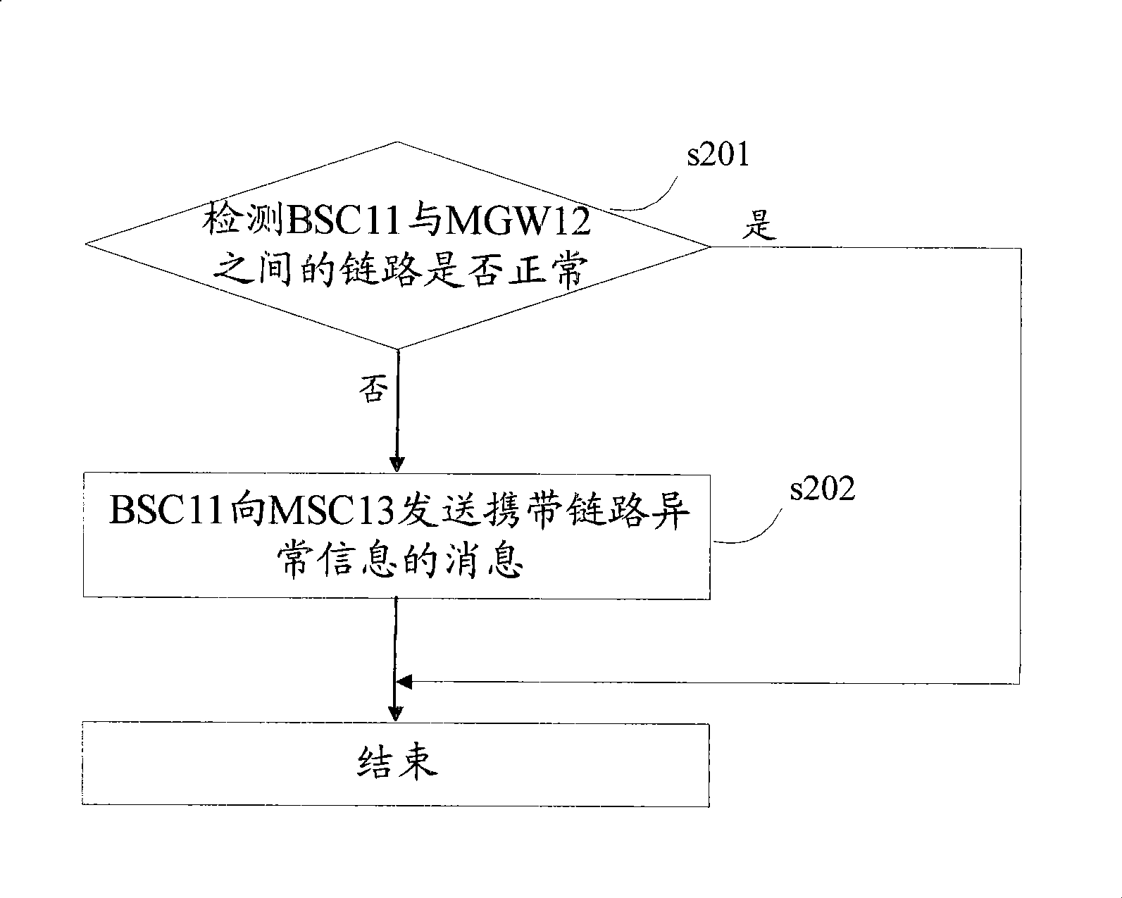 Method, device and system for uploading link exception information
