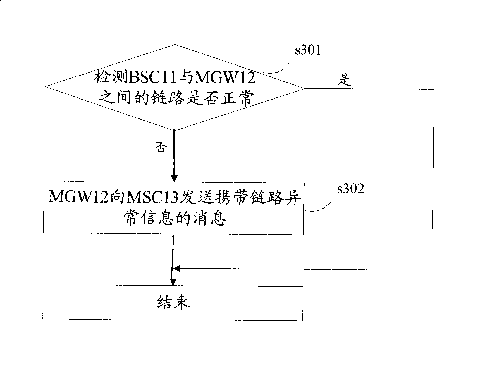 Method, device and system for uploading link exception information