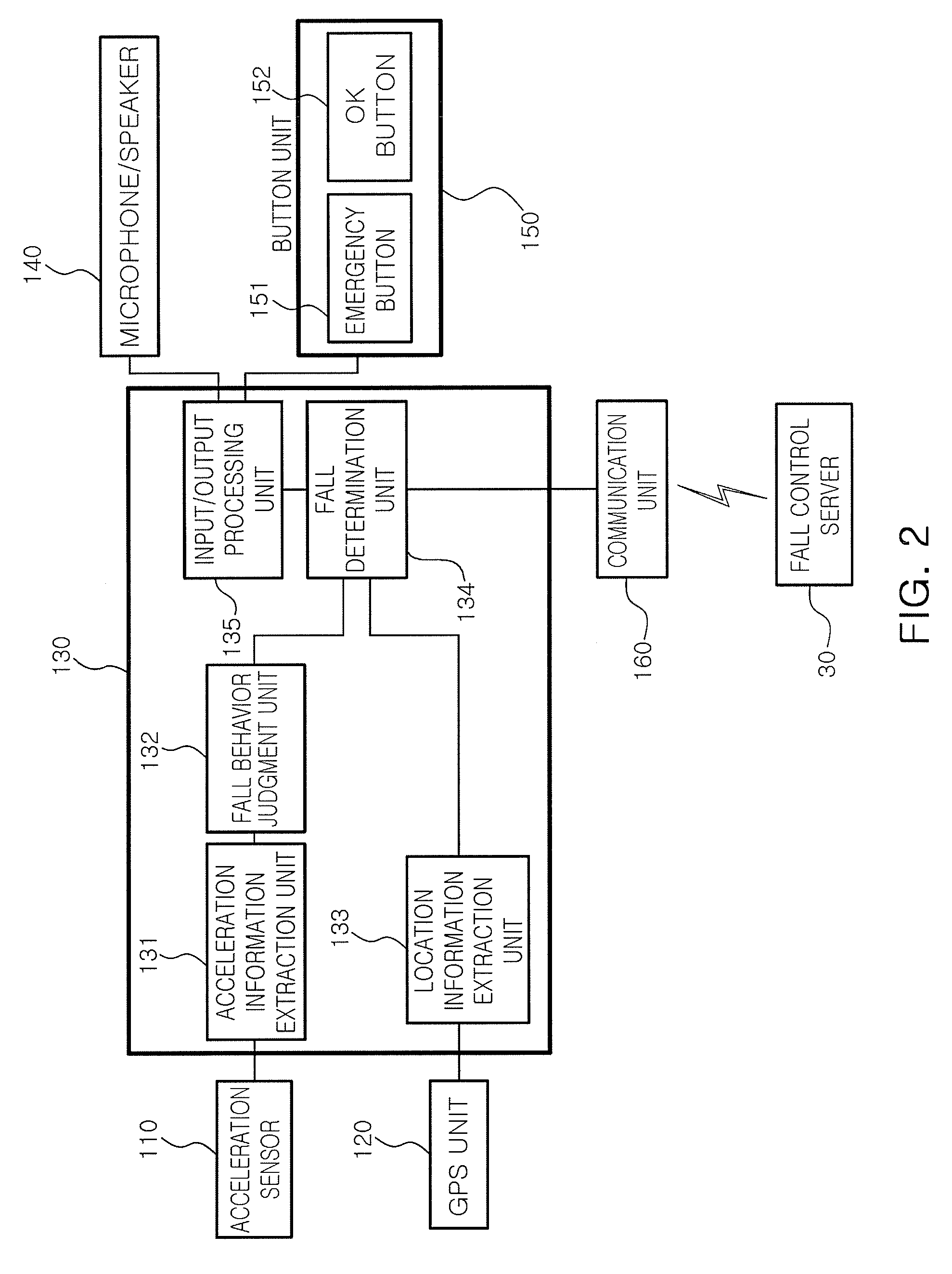 Fall accident detection apparatus and method