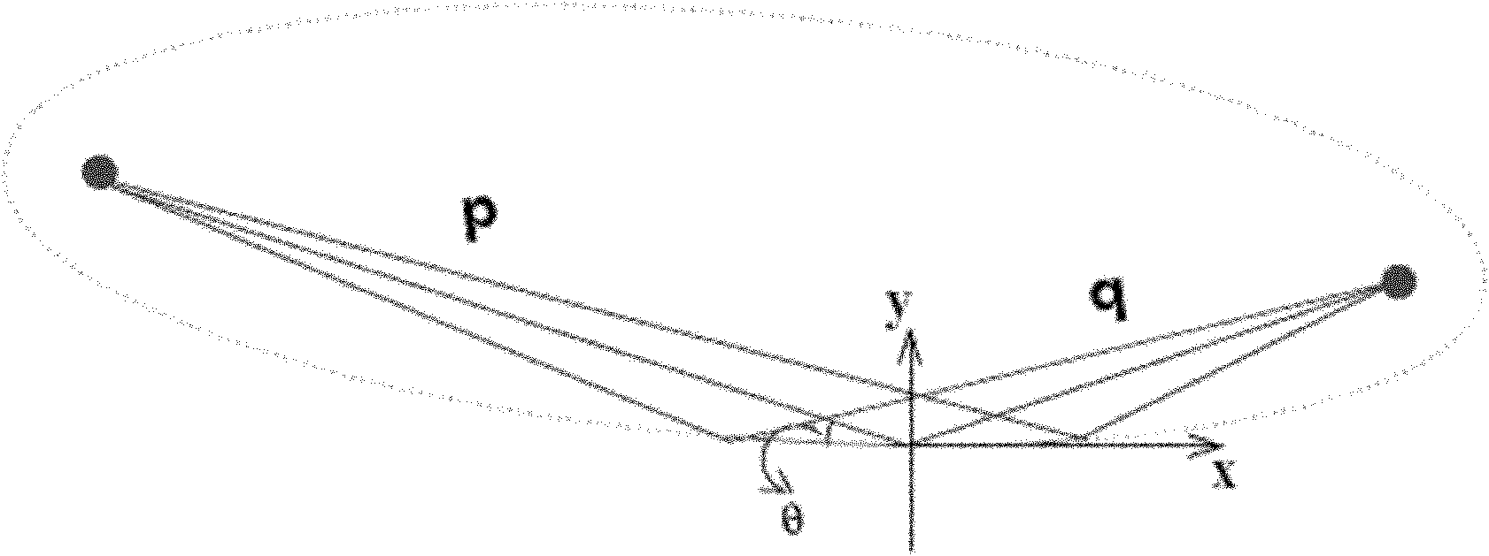 Synchrotron radiation trapezoid vertical focus lens design method by combining gravity bending coordinating and minimum image disk widening