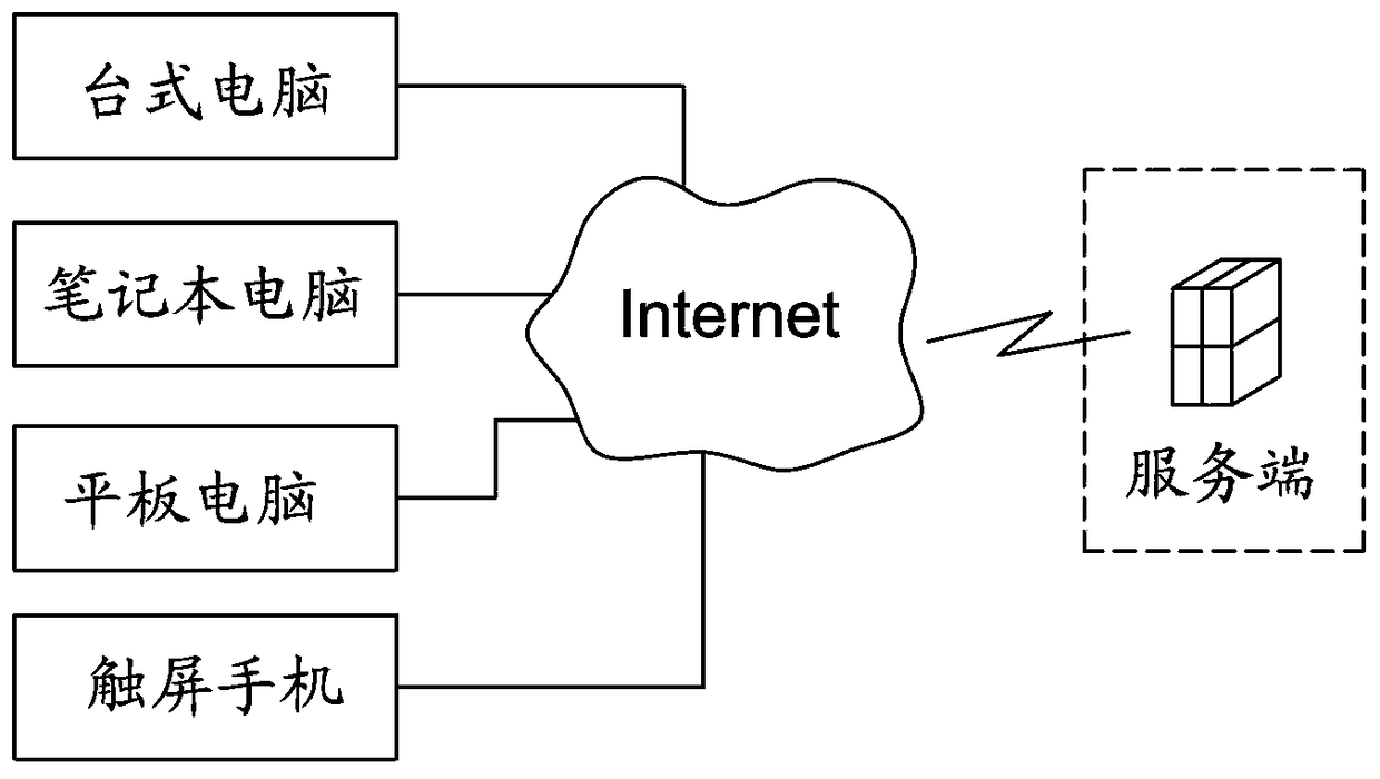 Implementation method of scratch card based on browser