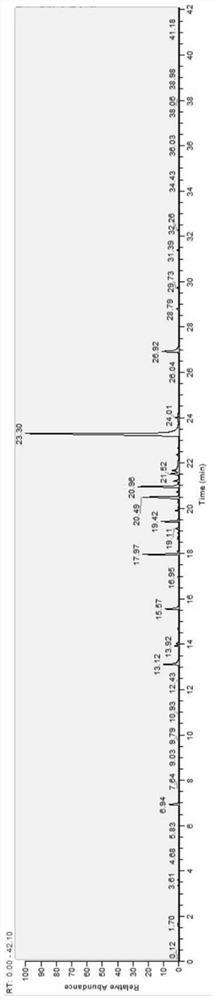 Preparation method of compound fermentation liquor with lipid-lowering function