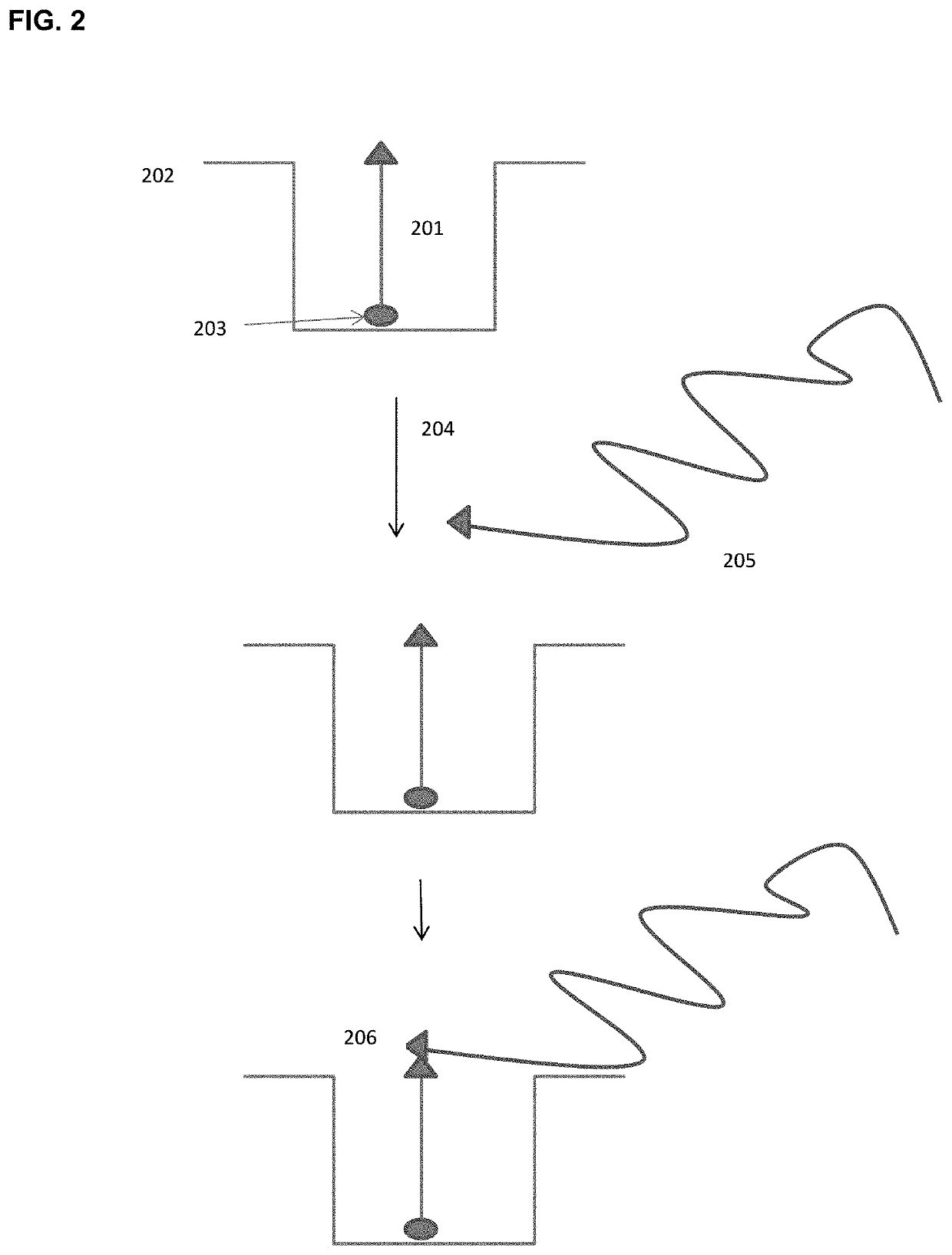 Methods and compositions for delivery of molecules and complexes to reaction sites