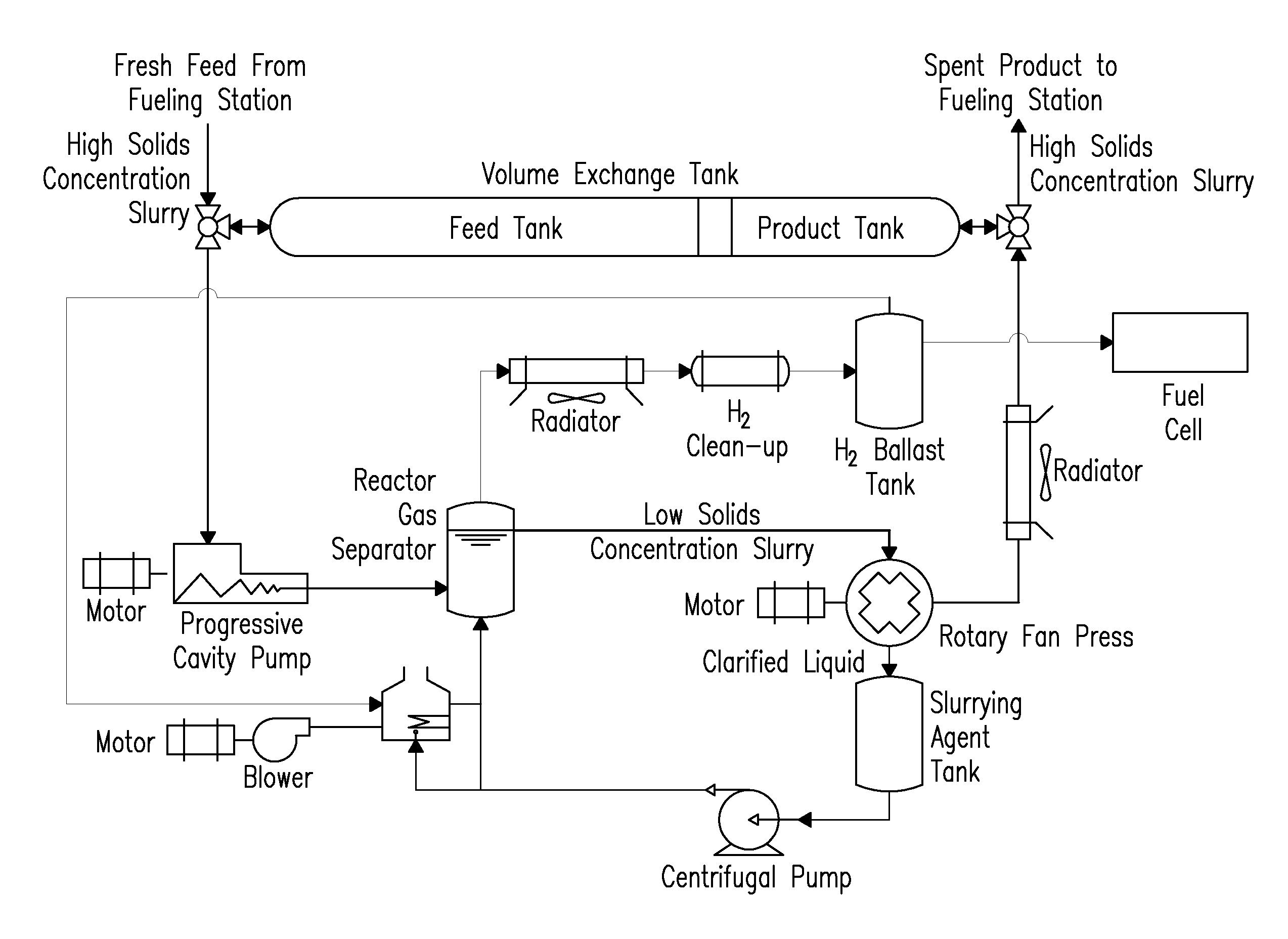 Combined on-board hydride slurry storage and reactor system and process for hydrogen-powered vehicles and devices