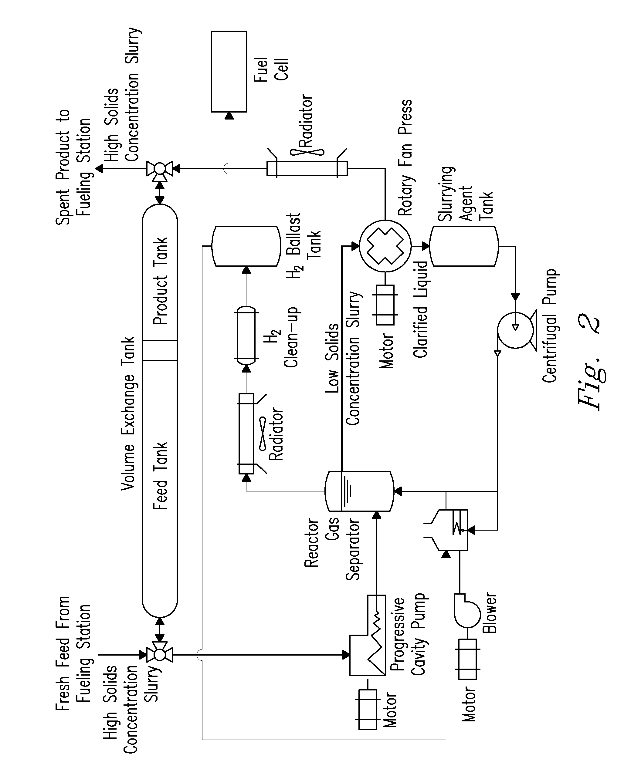 Combined on-board hydride slurry storage and reactor system and process for hydrogen-powered vehicles and devices