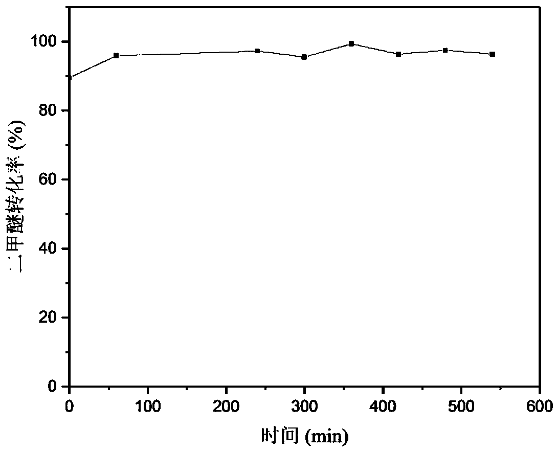 Dimethyl ether water vapor reforming catalyst, and hydrogen production method thereof