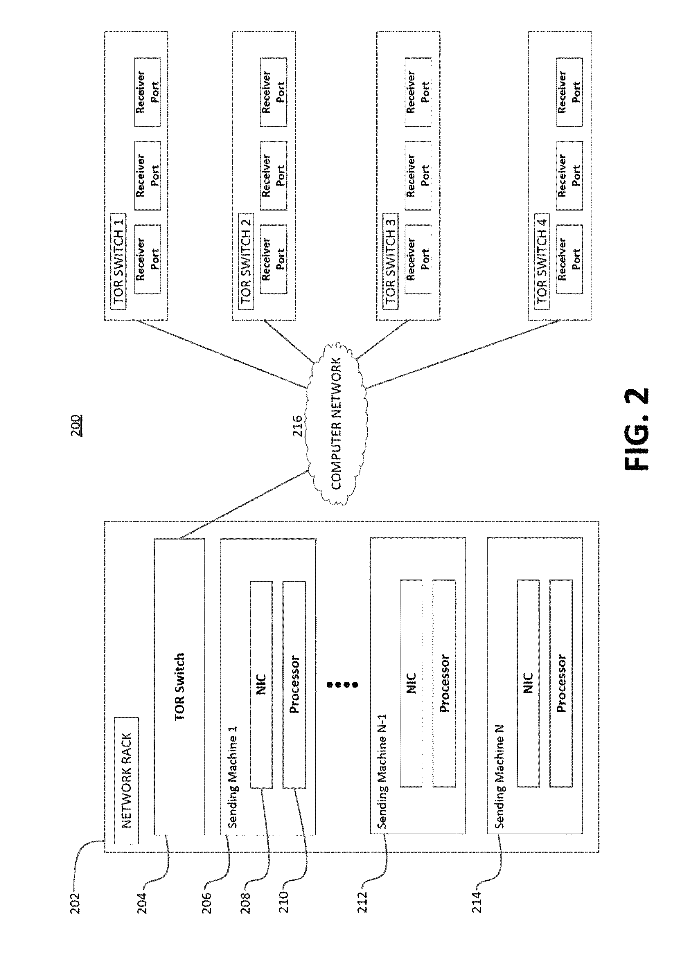 Method and system for network micro flow control