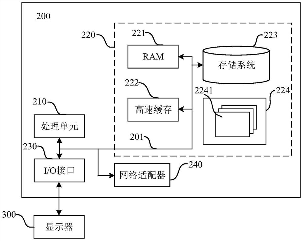 Netlist exporting method for device function simulation, server and storage medium