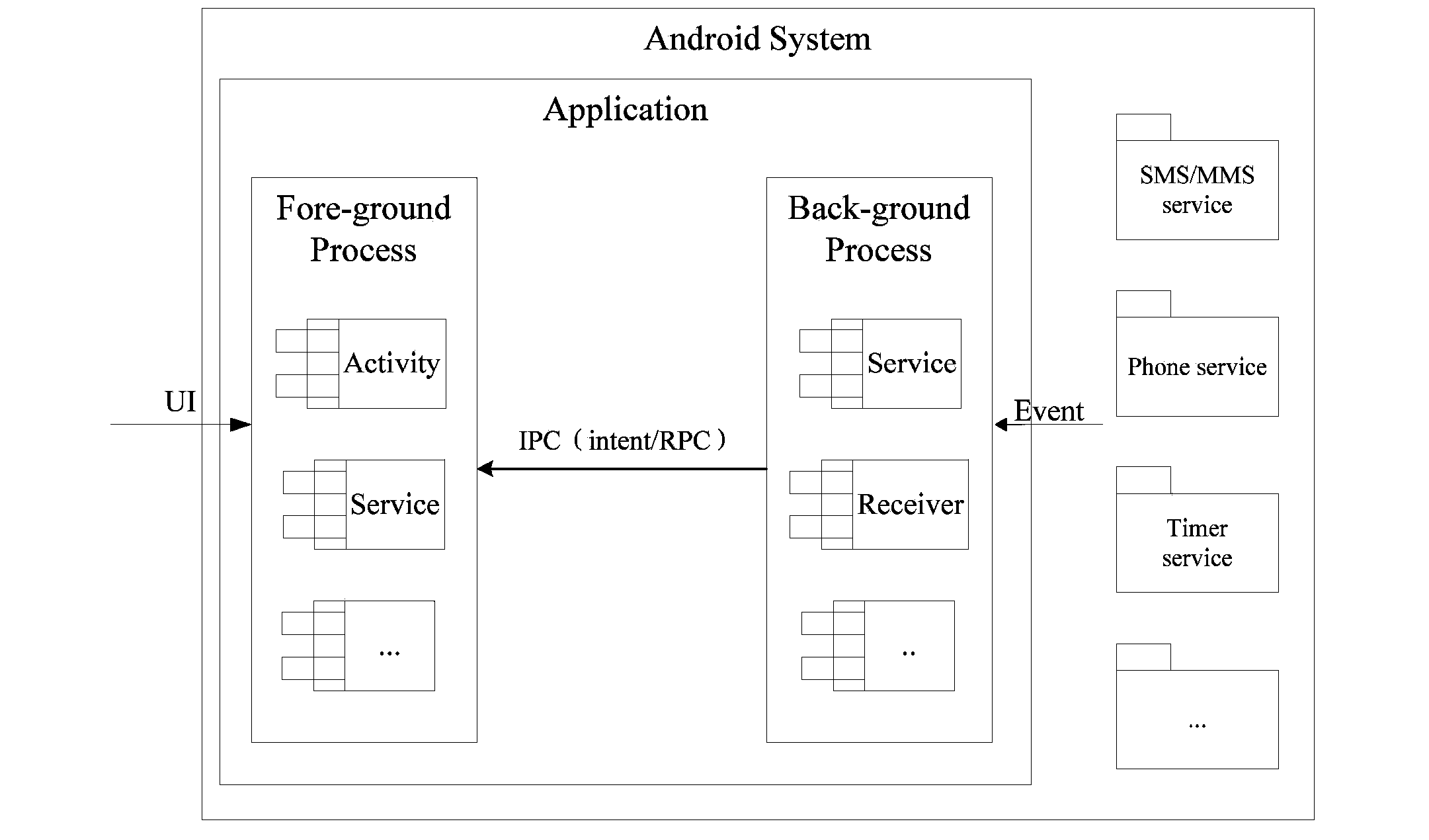 Application operation method, system and application