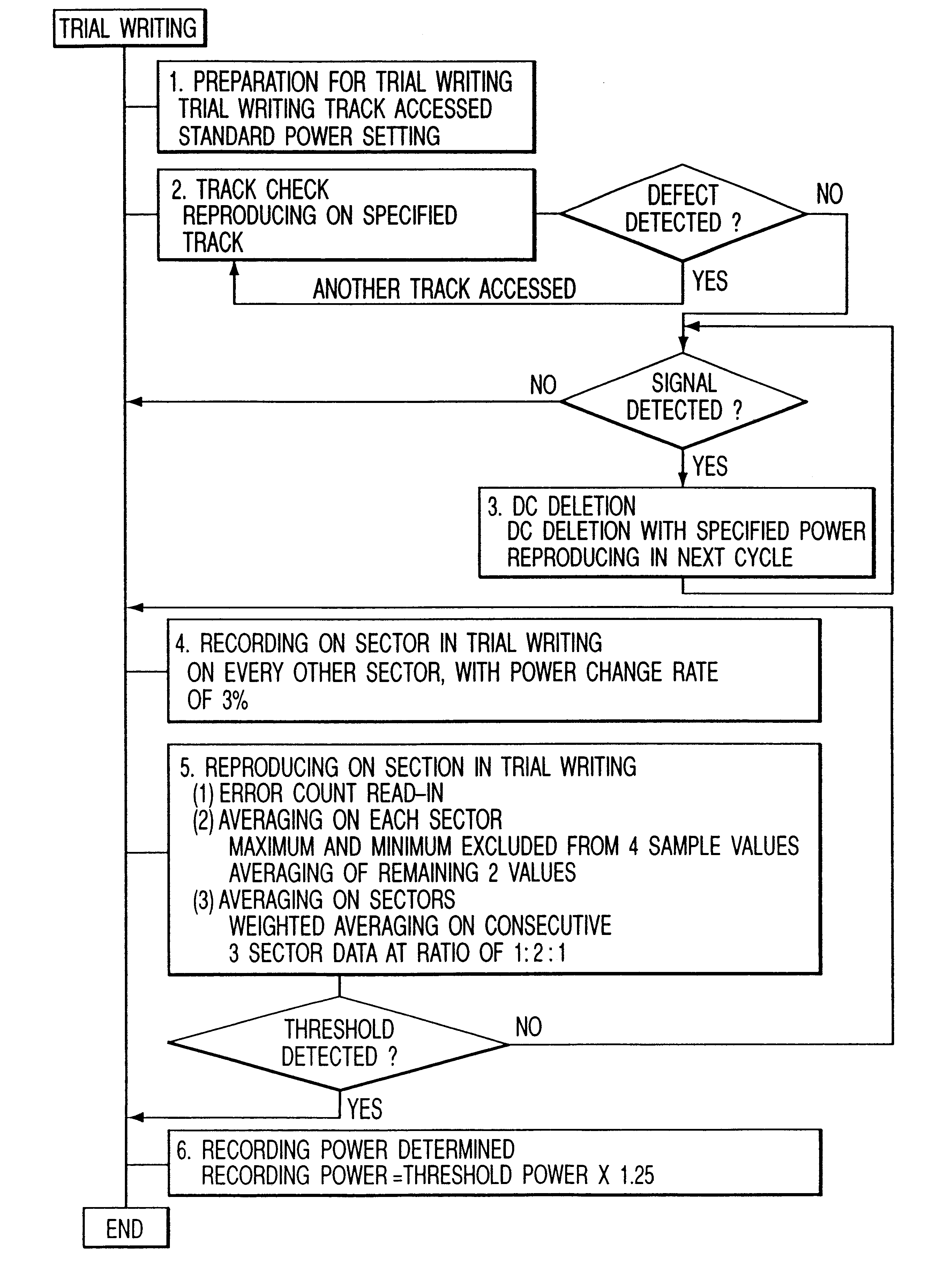 Arrangements for using detected phase differences for setting laser power levels