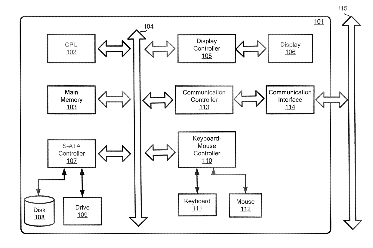 Partially observed markov decision process model and its use