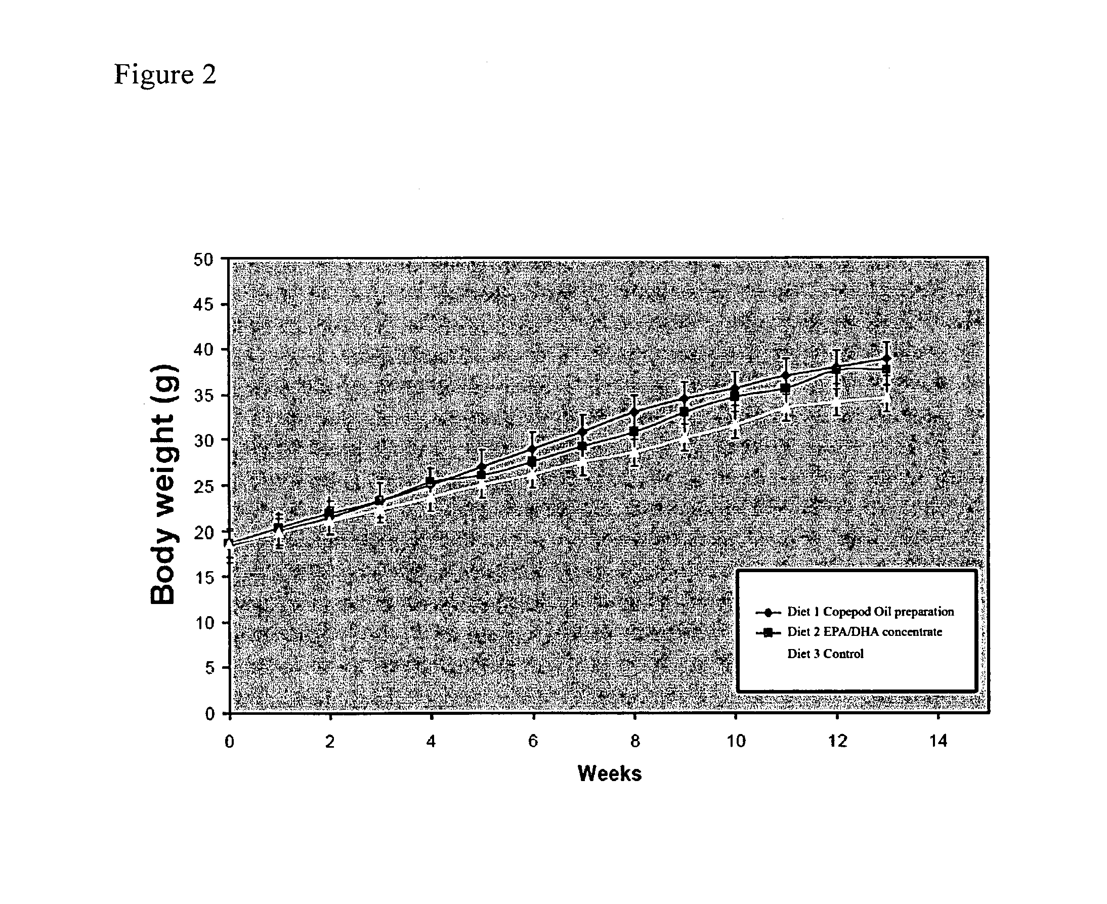 Biological oil composition, formulations comprising the oil composition, and use thereof to prevent or treat cardiovascular disease