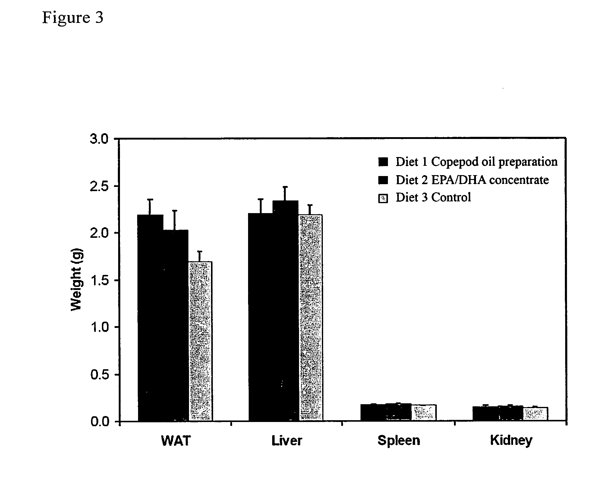 Biological oil composition, formulations comprising the oil composition, and use thereof to prevent or treat cardiovascular disease