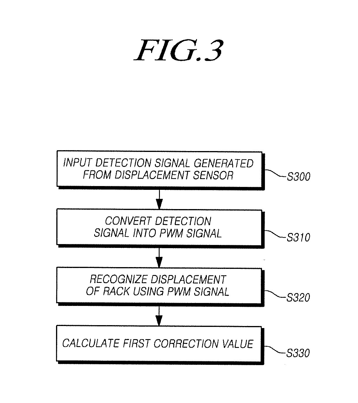 Rear-wheel steering system and controlling method thereof