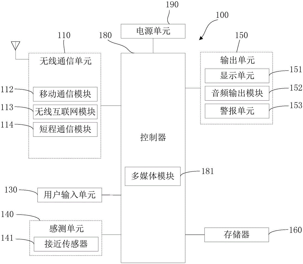 Virtual SIM (Subscriber Identity Module) card migration device, method and system