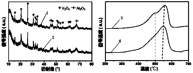 Molybdenum-vanadium double-metal oxide catalyst and application of same to chemical-chain dehydrogenation of light alkanes
