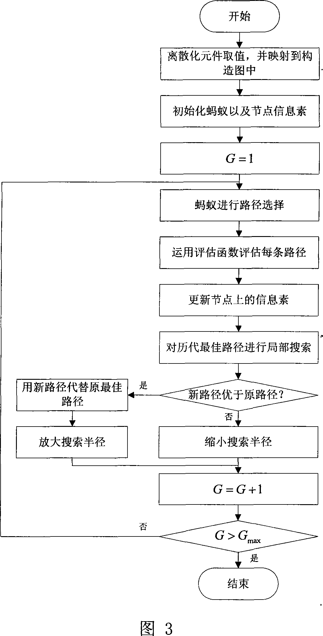 Method of optimization for power electronic circuit based on ant colony algorithm