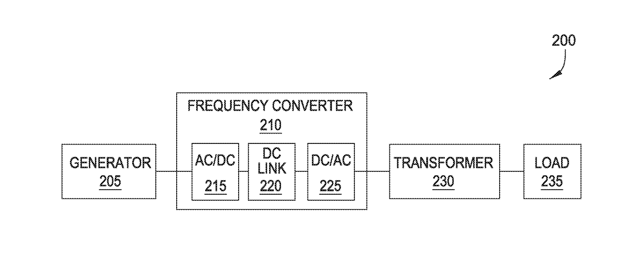 Random pulse width modulation for power converters