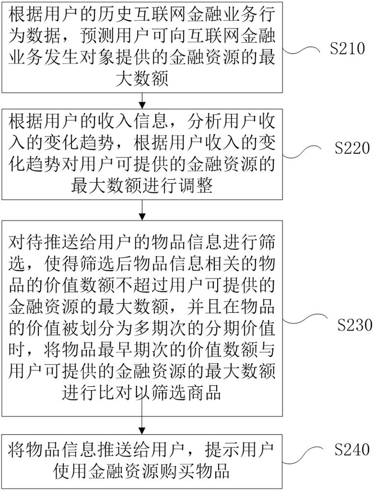 Method and device for pushing article information to user and electronic equipment