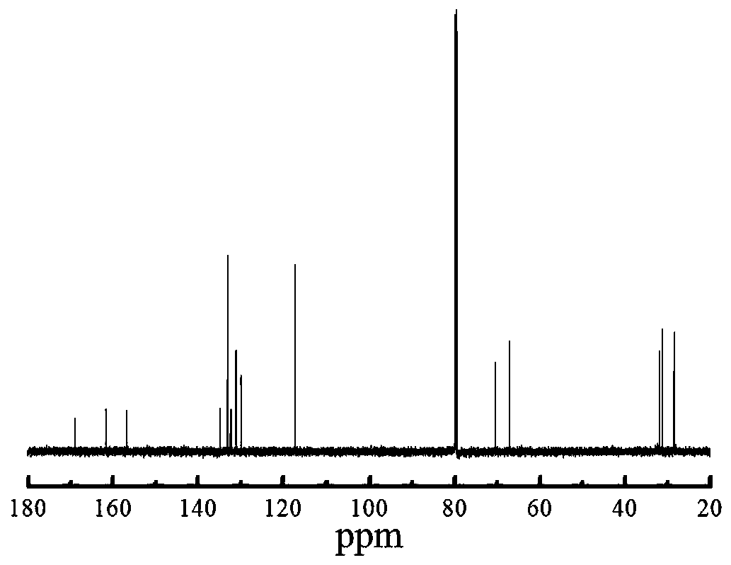 A kind of polymerizable fluorescent dichroic dye and its preparation method and application