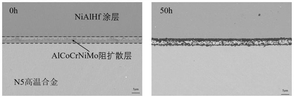 Diffusion-resistant high-entropy alloy coating material, high-temperature-resistant coating material as well as preparation method and application thereof