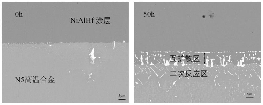 Diffusion-resistant high-entropy alloy coating material, high-temperature-resistant coating material as well as preparation method and application thereof