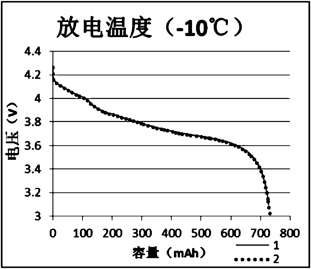 High-voltage rate electrolyte with high-and-low temperature performance and lithium ion battery using electrolyte