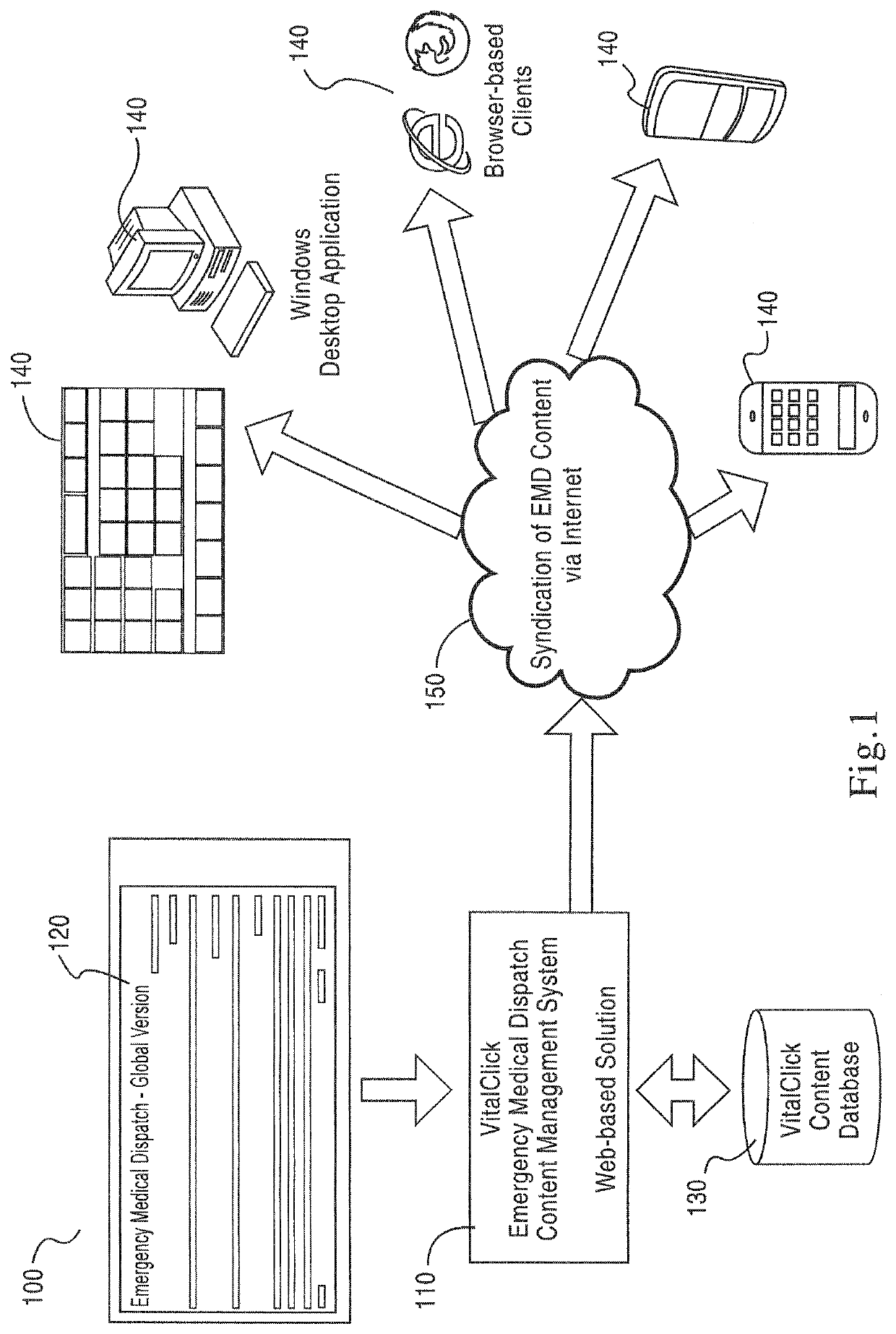 Automated incident response method and system