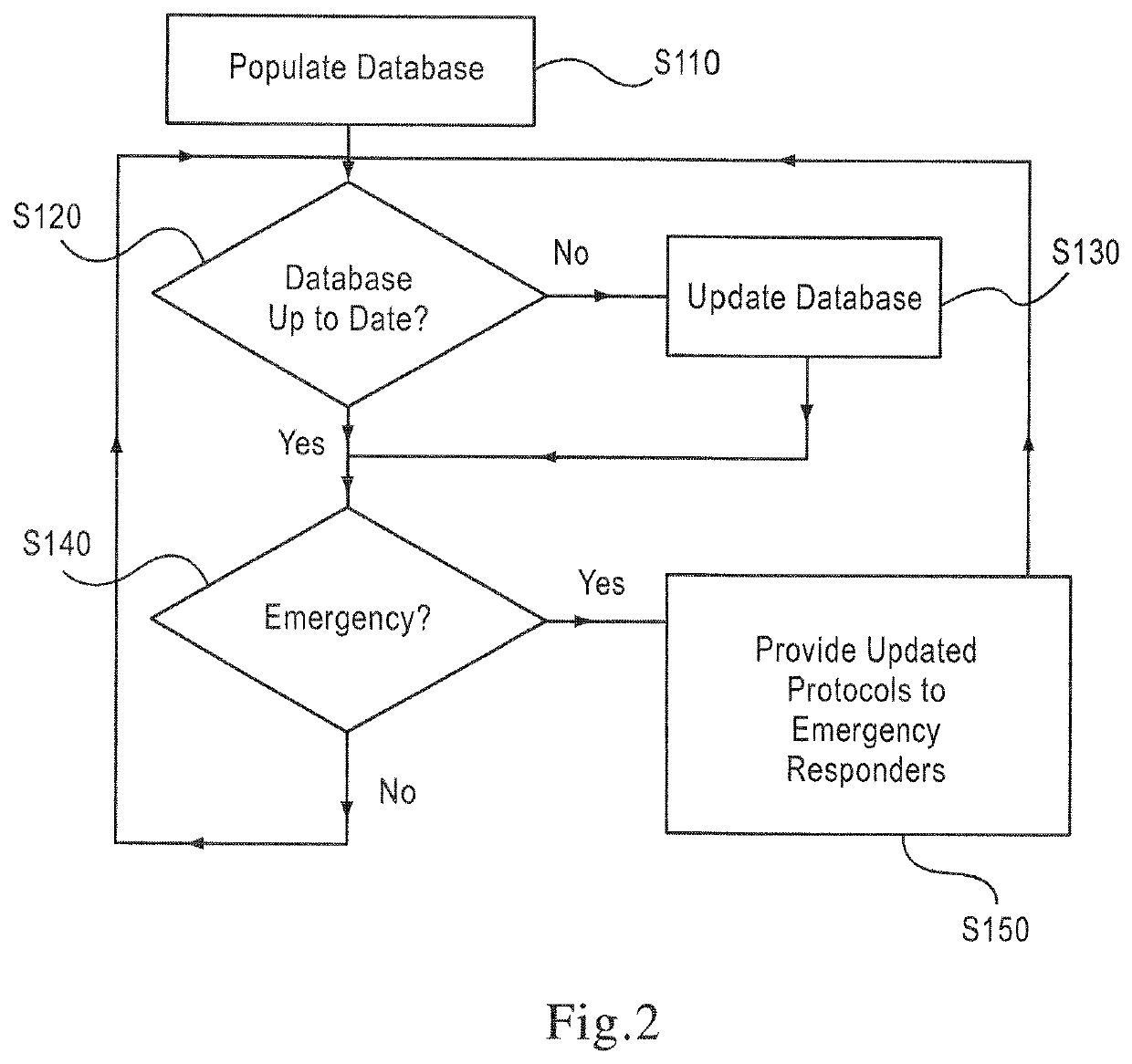 Automated incident response method and system