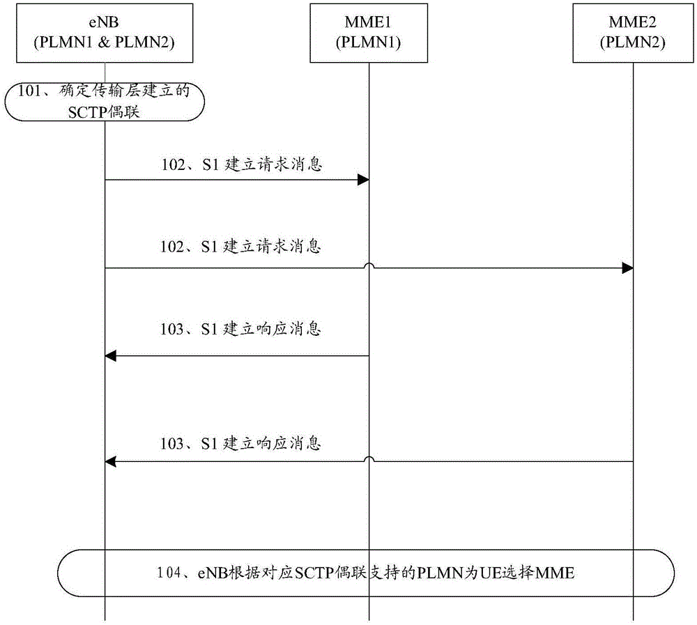 Method for intra-base-station cross-PLMN switching, base station, and communication system