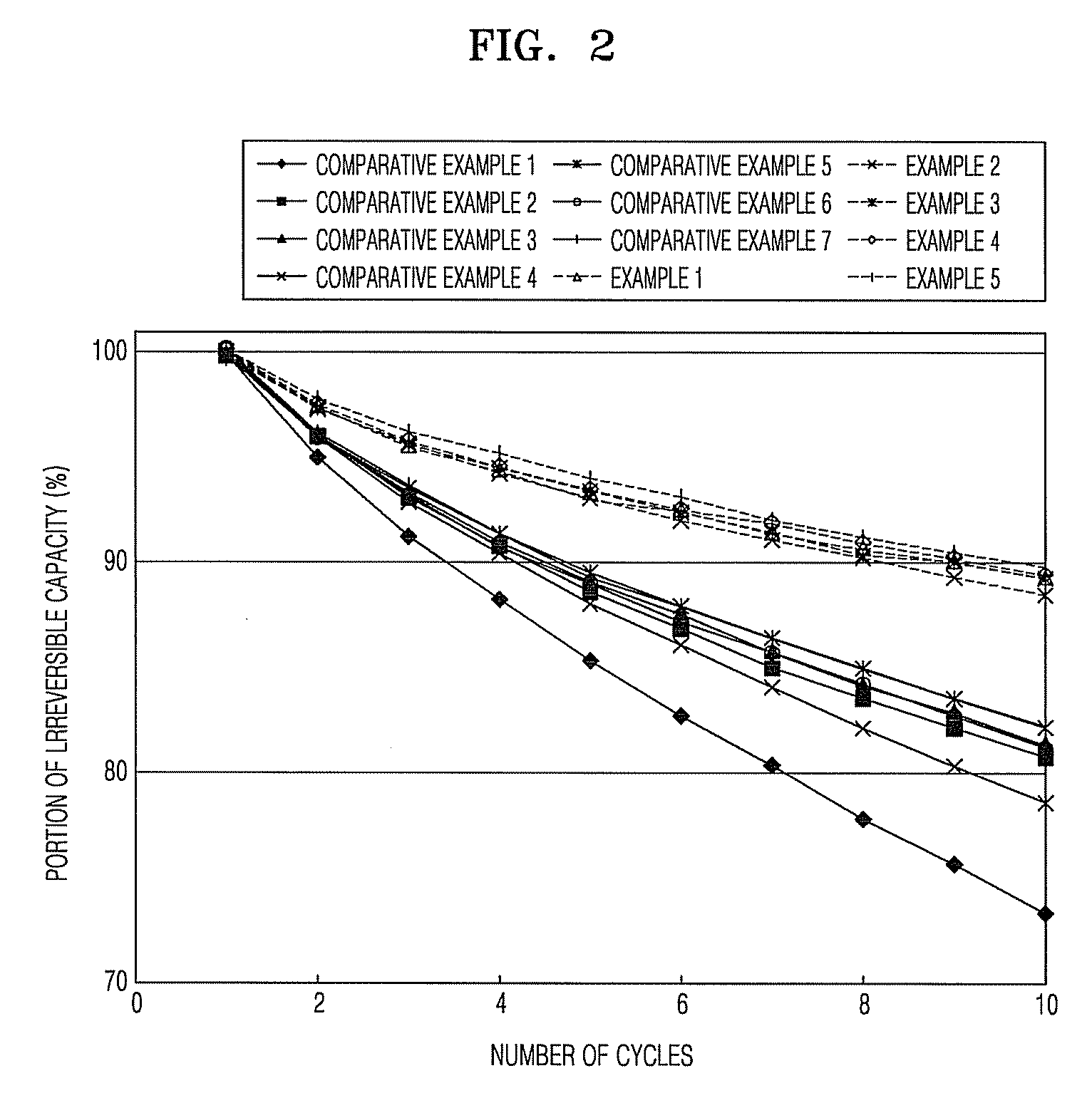 Surface treated anode and lithium battery using the same