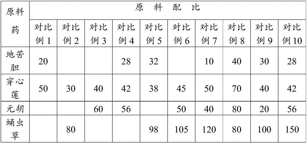 Traditional Chinese medicine preparation, preparation method and application thereof